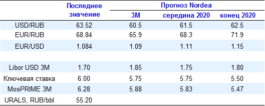 Рубль – без явных поводов для укрепления